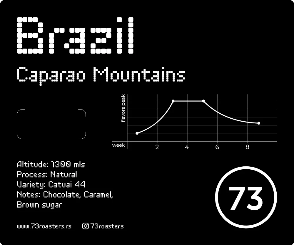 73_Roasters_Brazil_Caparao_Mountains.png.webp