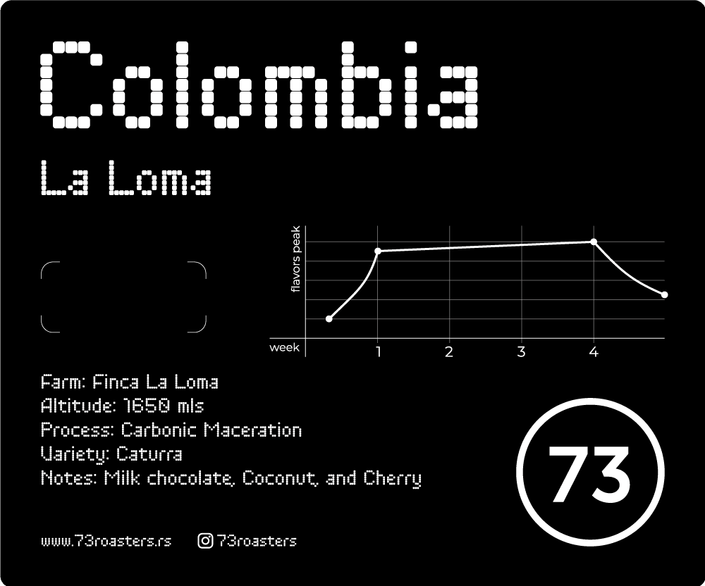 Colombia Finca La Loma