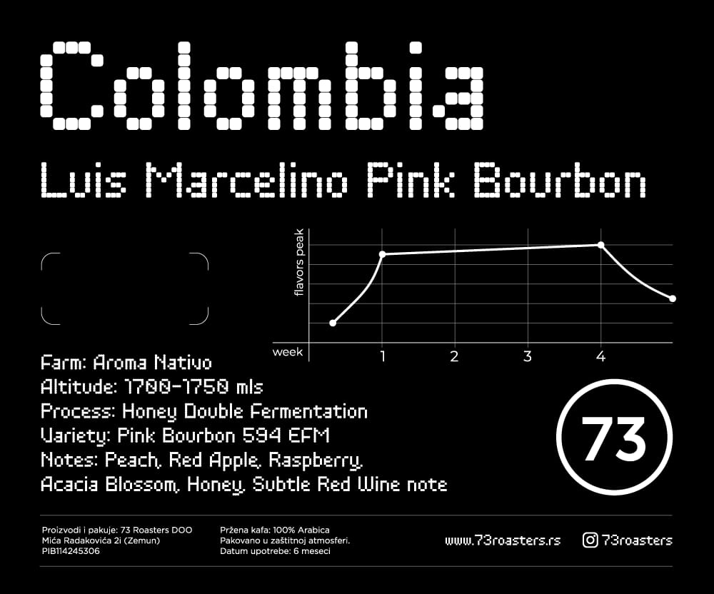 Colombia Luis Marcelino Pink Bourbon