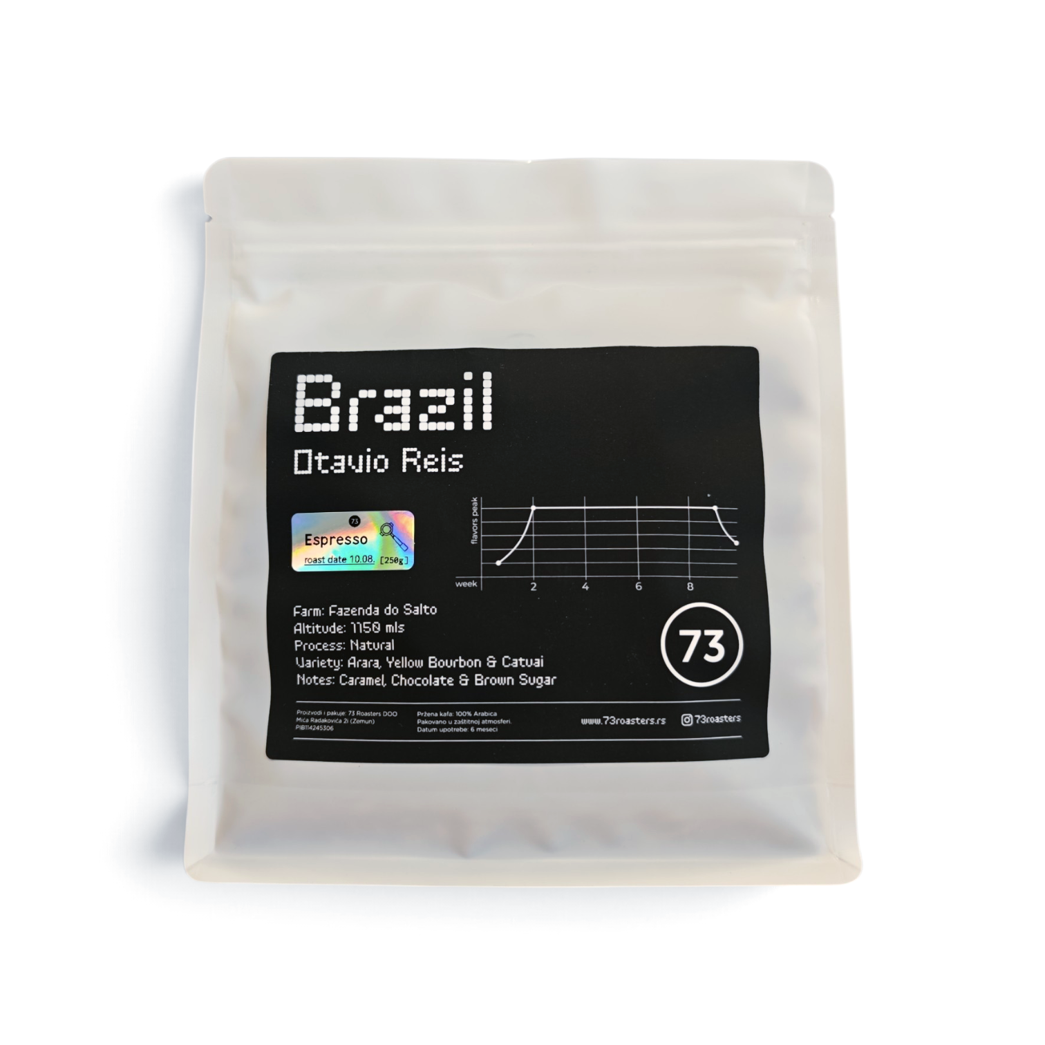 Brazil Otavio Reis