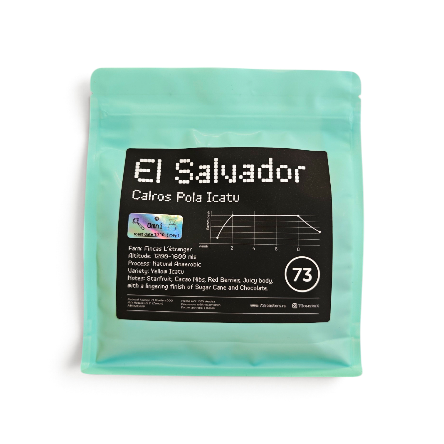 El Salvador Carlos Pola Icatu